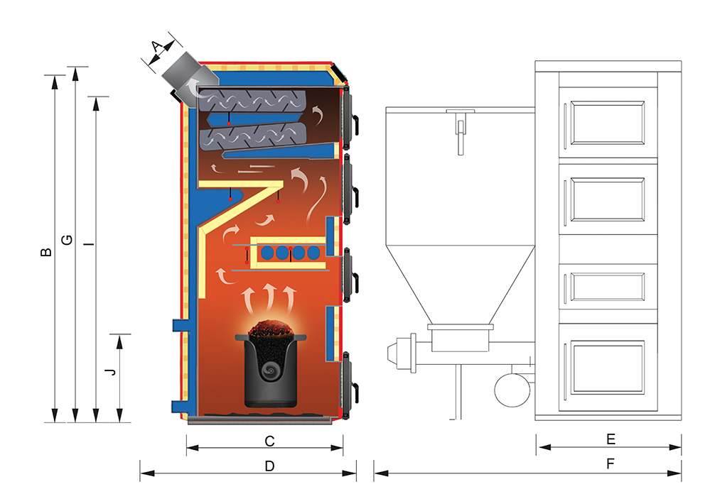 EkoDUOX DX méretrajz